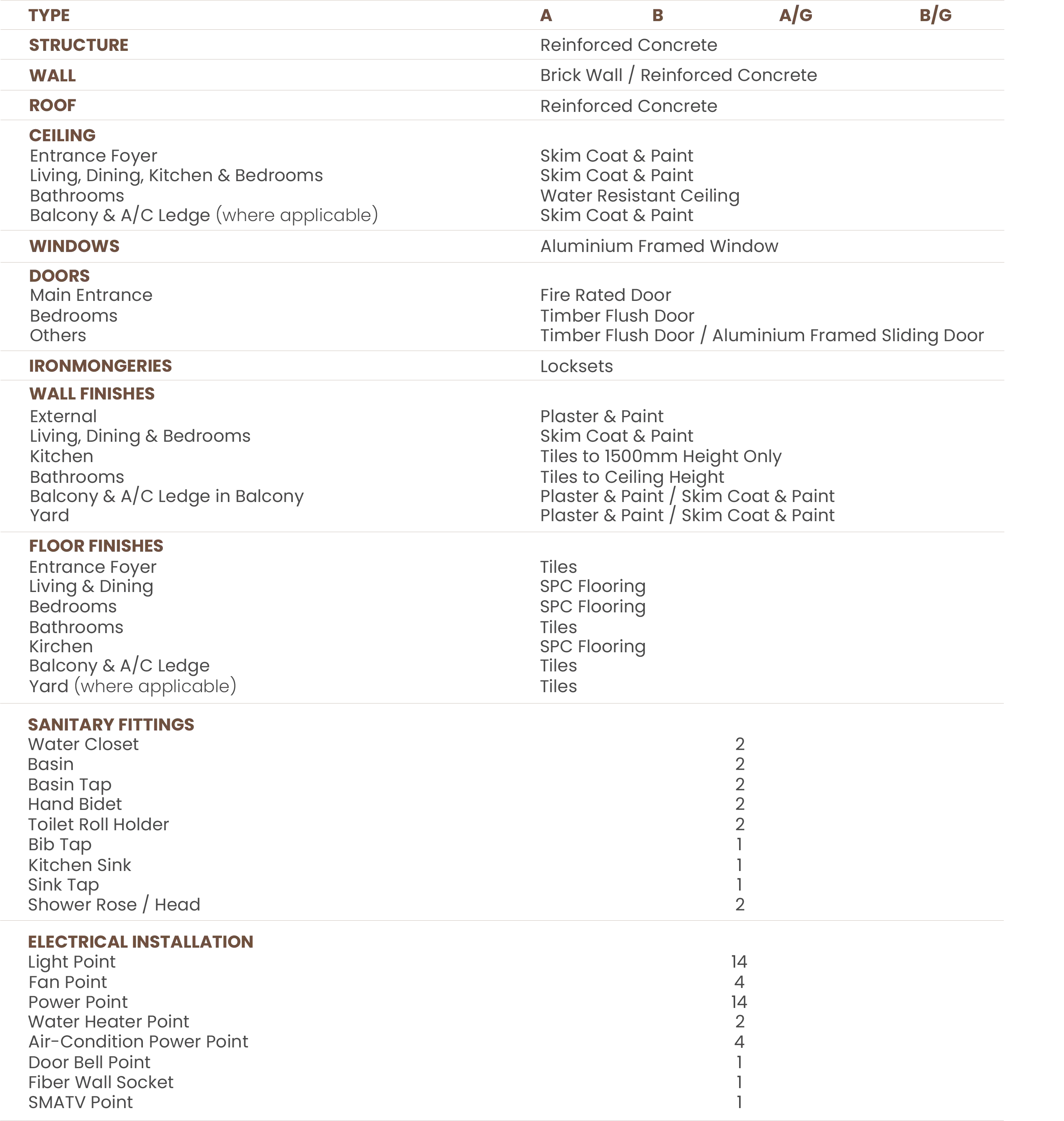 specification